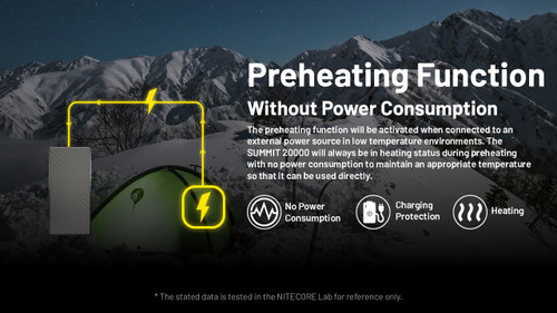 Nitecore Summit 20000 Carbon Fibre PD/QC 20W fast charge power bank