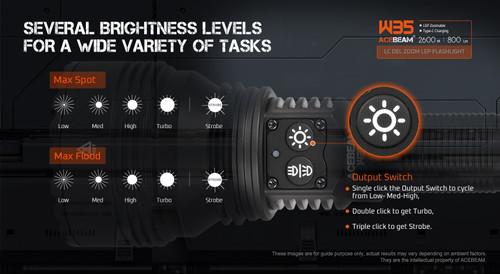AceBeam W35 LC DEL Zoom 2.6km ultra-throw rechargeable LEP torch