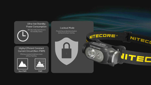 Nitecore HA11 UHE Ultra lightweight 240 lumen dual beam AA headlamp