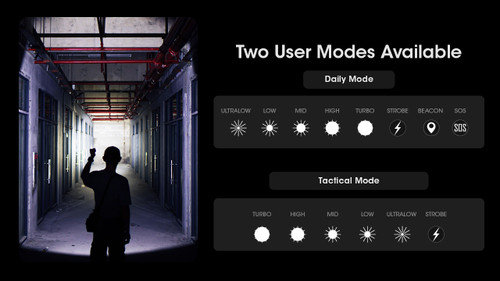 Nitecore MH25 Pro Compact 3300 lumen USB-C rechargeable torch