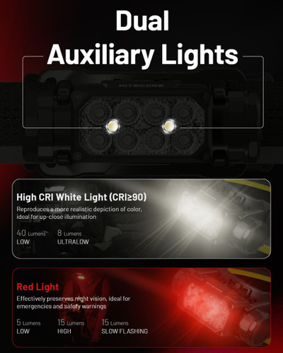 Nitecore HC65 UHE Triple output 2000 lumen metal headlamp