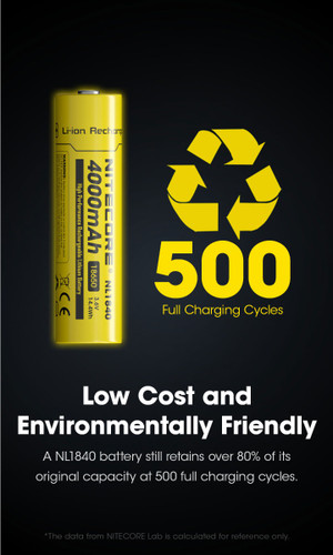 Nitecore NL1840 High-performance 4000mAh Li-ion 18650 rechargeable battery