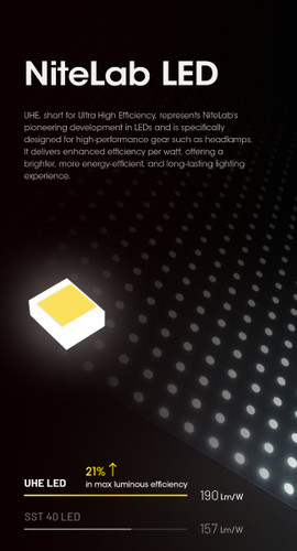 Nitecore HC60 UHE Dual output 1600 lumen USB-C rechargeable headlamp