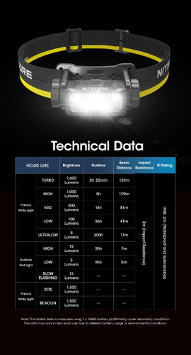 Nitecore HC60 UHE Dual output 1600 lumen USB-C rechargeable headlamp