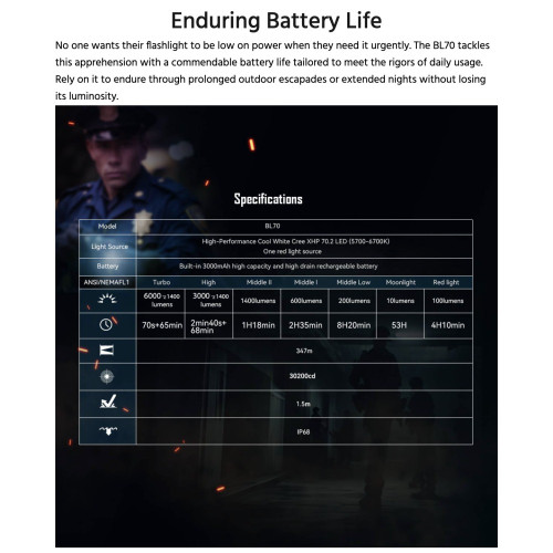 Imalent BL70 Dual output 6000 lumen rechargeable EDC torch