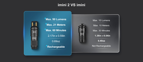 Olight imini 2 Single output instant activation light