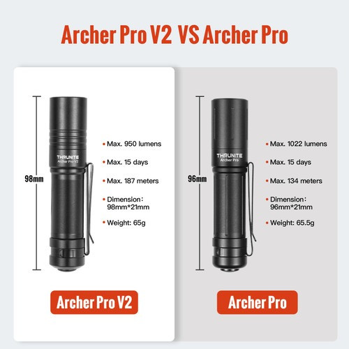 ThruNite Archer Pro V2 950 lumen USB-C rechargeable mini torch