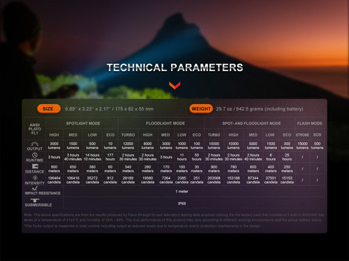 Fenix LR40R V2.0 Dual Spot & Flood 15000 lumen rechargeable searchlight