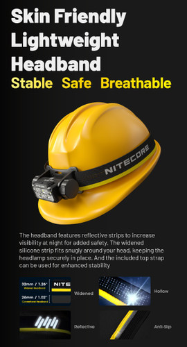 Nitecore HC70 UHE High Performance 1600 lumen rechargeable headlamp