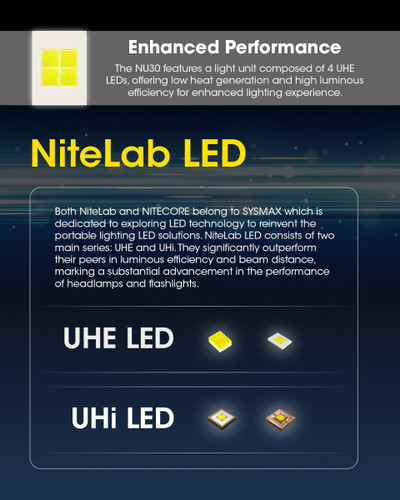 Nitecore NU30 Triple Output 500 lumen lightweight headlamp