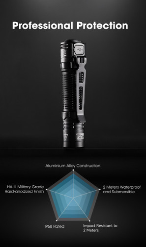 Nitecore EDC31 Compact 3500 lumen 380m throw rechargeable EDC torch