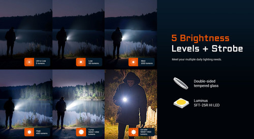 AceBeam UC20 Flat design 1000 lumen EDC torch with Red + UV light