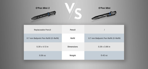 Olight Open Mini 2 Multi-functional Bolt Action Pen with Ballpoint and Pencil Tip