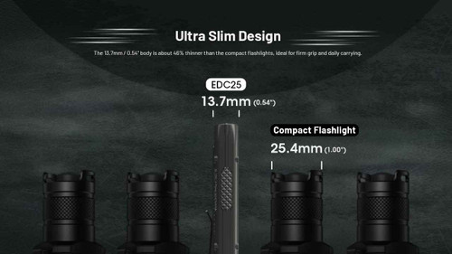 Nitecore EDC25 Ultra Slim 3000 Lumen Tactical Rechargeable EDC Torch