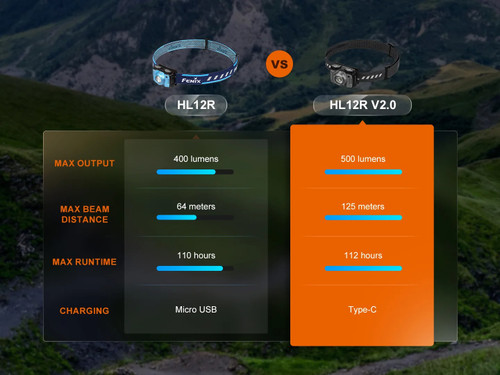 Fenix HL12R V2.0 Lightweight 500 Lumen Rechargeable Headlamp