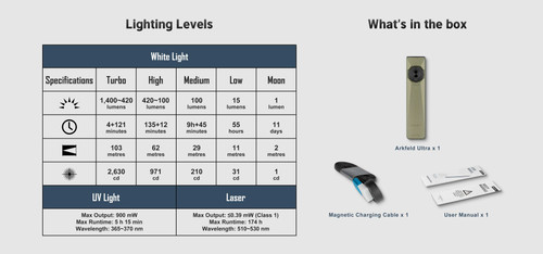 Olight Arkfeld Ultra O-aluminium 3-in-1 1400 Lumen EDC Torch
