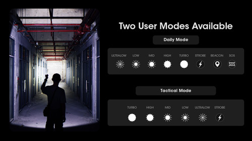 Nitecore MH25 Pro Compact 3300 lumen USB-C rechargeable Hunting Kit