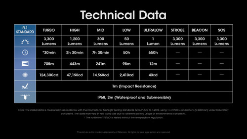 Nitecore MH25 Pro Compact 3300 lumen USB-C rechargeable Hunting Kit