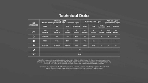 Nitecore NU25 MCT UL 400 Lumen Ultra-Light Rechargeable Headlamp