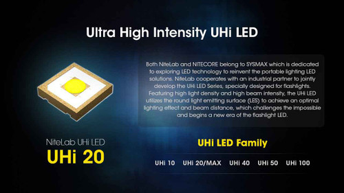 Nitecore NPL25 900 Lumen Rechargeable Compact Rail Mount Tactical Light