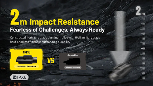 Nitecore NPL35 2000 Lumen High-Output Long-Range Rail-Mounted Light