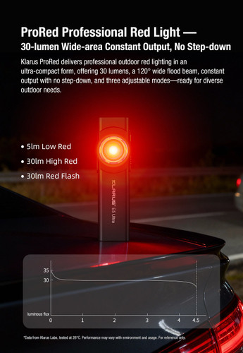 Klarus E5 Ultra - Slim EDC Troch with Multiple Light Sources