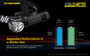 Nitecore HC35 L-Shaped 2700 lumen rechargeable LED headlamp