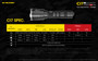 Nitecore CI7 Dual 2500 lumen White and IR LED torch