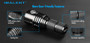 Imalent MS03 Palm-sized 13000 lumen powerful LED torch