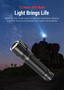 Klarus E2 Compact 1600 lumen rechargeable EDC torch