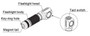 Manker E02 II lightweight 420 lumen right angle EDC torch