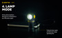 Armytek Elf C1 Compact 1000 lumen USB rechargeable headlamp