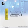 Nitecore NL2150HPi Set 5000mAh rechargeable battery with magnetic light & power bank