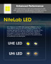 Nitecore NU30 Triple Output 500 lumen lightweight headlamp