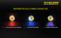 Nitecore MH27UV Multi Colour  1000 Lumens Hunting Kit