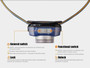 Fenix HL40R 600 lumen Spot and Flood Rechargeable Headlamp