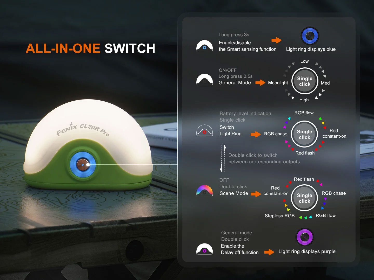 Fenix CL20R Pro switch operation