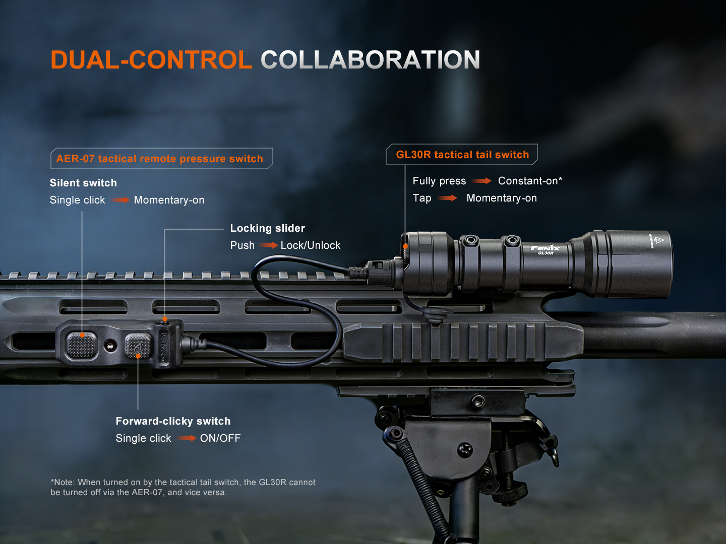 Fenix GL30R 800 Lumen Rail Mount Lighting System