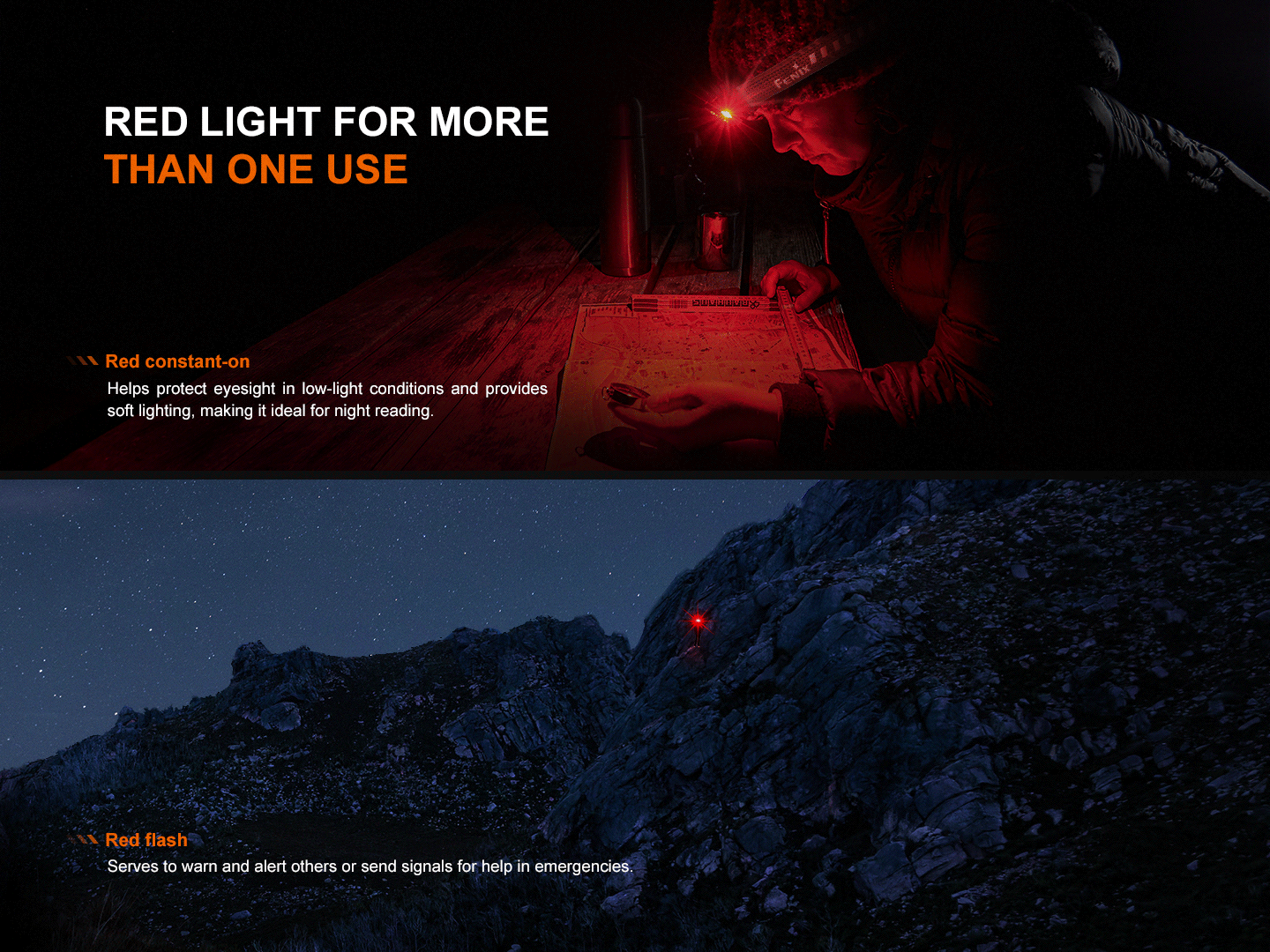 Fenix HL12R V2 Headlamp