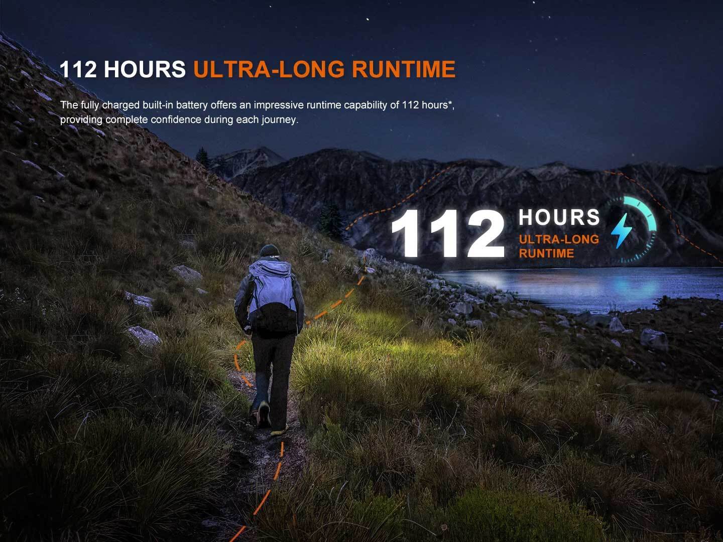 Fenix HL12R V2 Headlamp