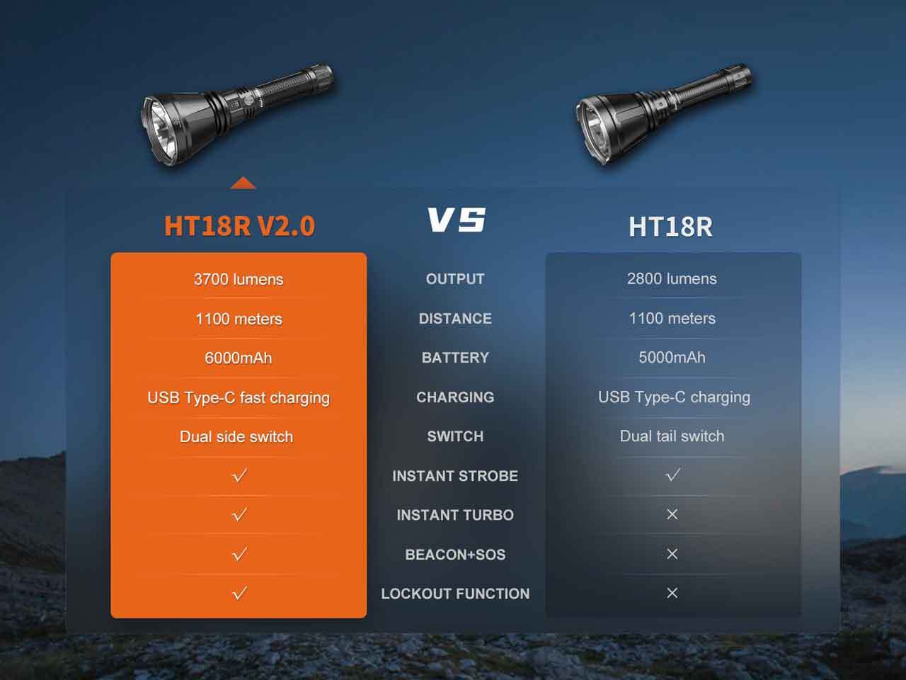 Fenix HT18R V2.0 3700 Lumen 1100m Throw Tactical Torch