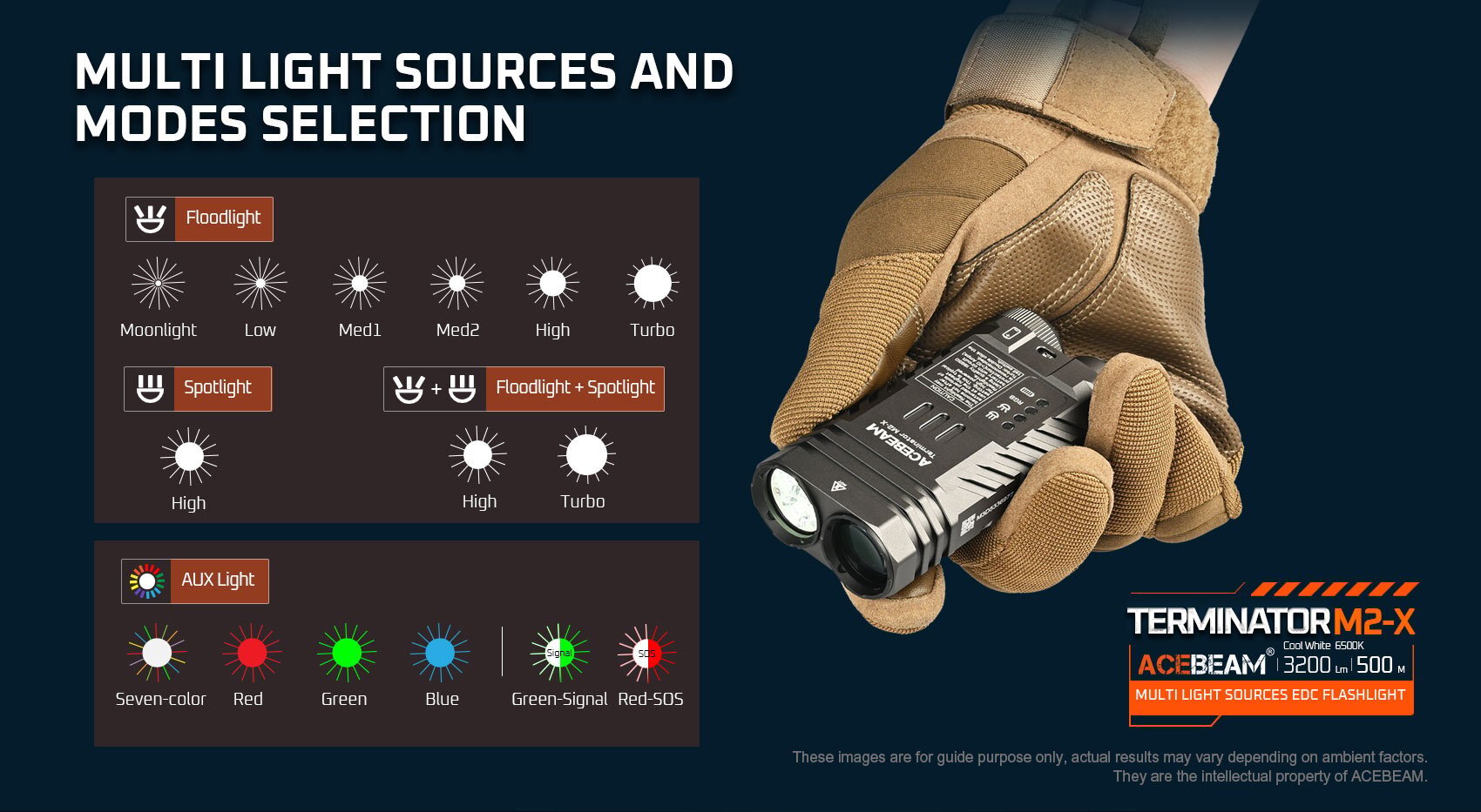 AceBeam Terminator M2-X 3200 Lumen Multi-Light Output Palm-Sized