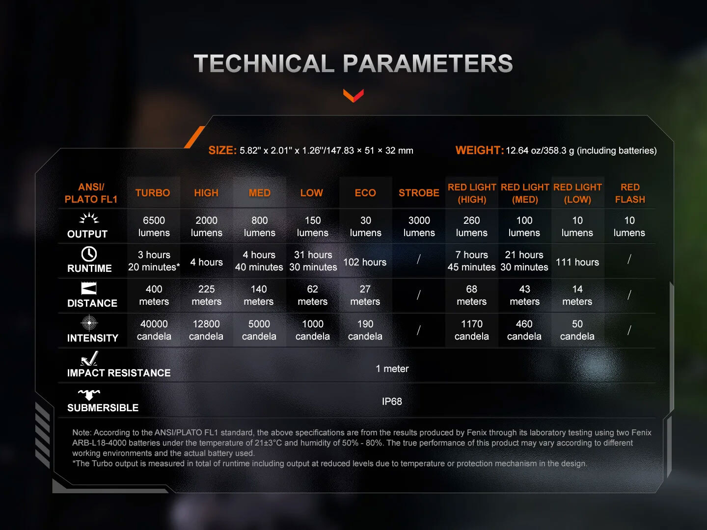 Fenix TK28R technical parameters chart
