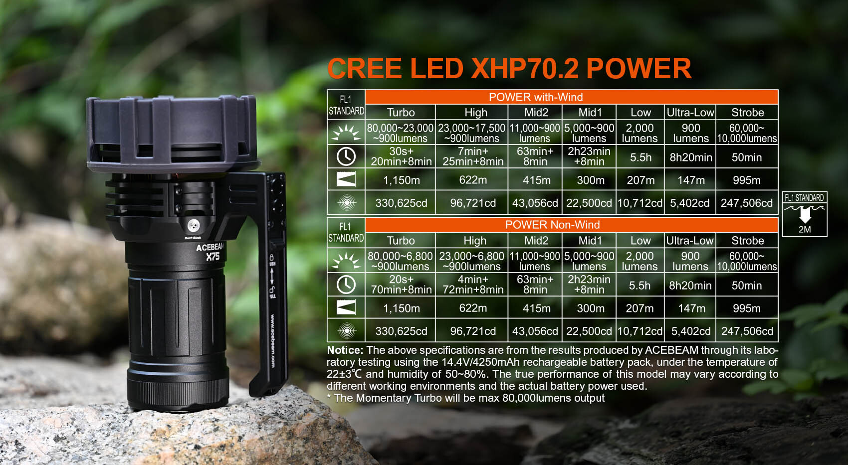 AceBeam X75 led searchlight