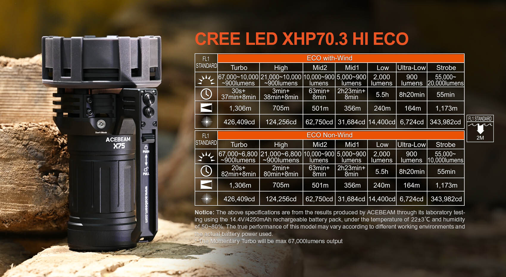 AceBeam X75 - Powerful Rechargeable Handheld LED Search Light