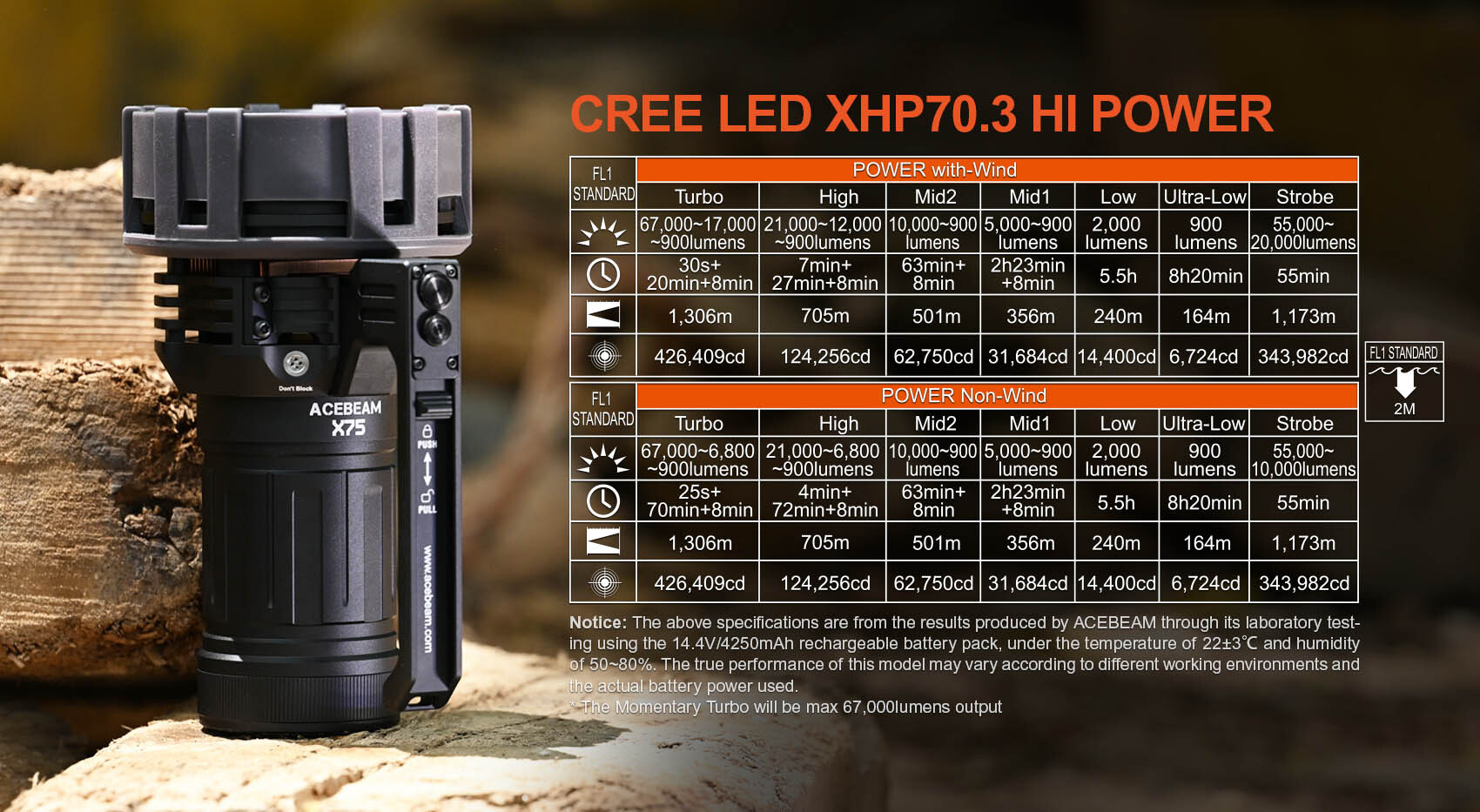 AceBeam X75 - Powerful Rechargeable Handheld LED Search Light