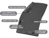 Suits Ford Ranger PY Series Precision Fit Mats 06/2022 - Current
