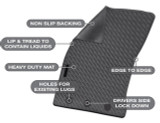 When Should I replace My Car Floor Mats