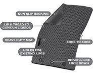When Should I replace My Car Floor Mats
