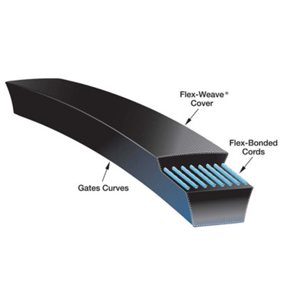 Gates Truflex Belts